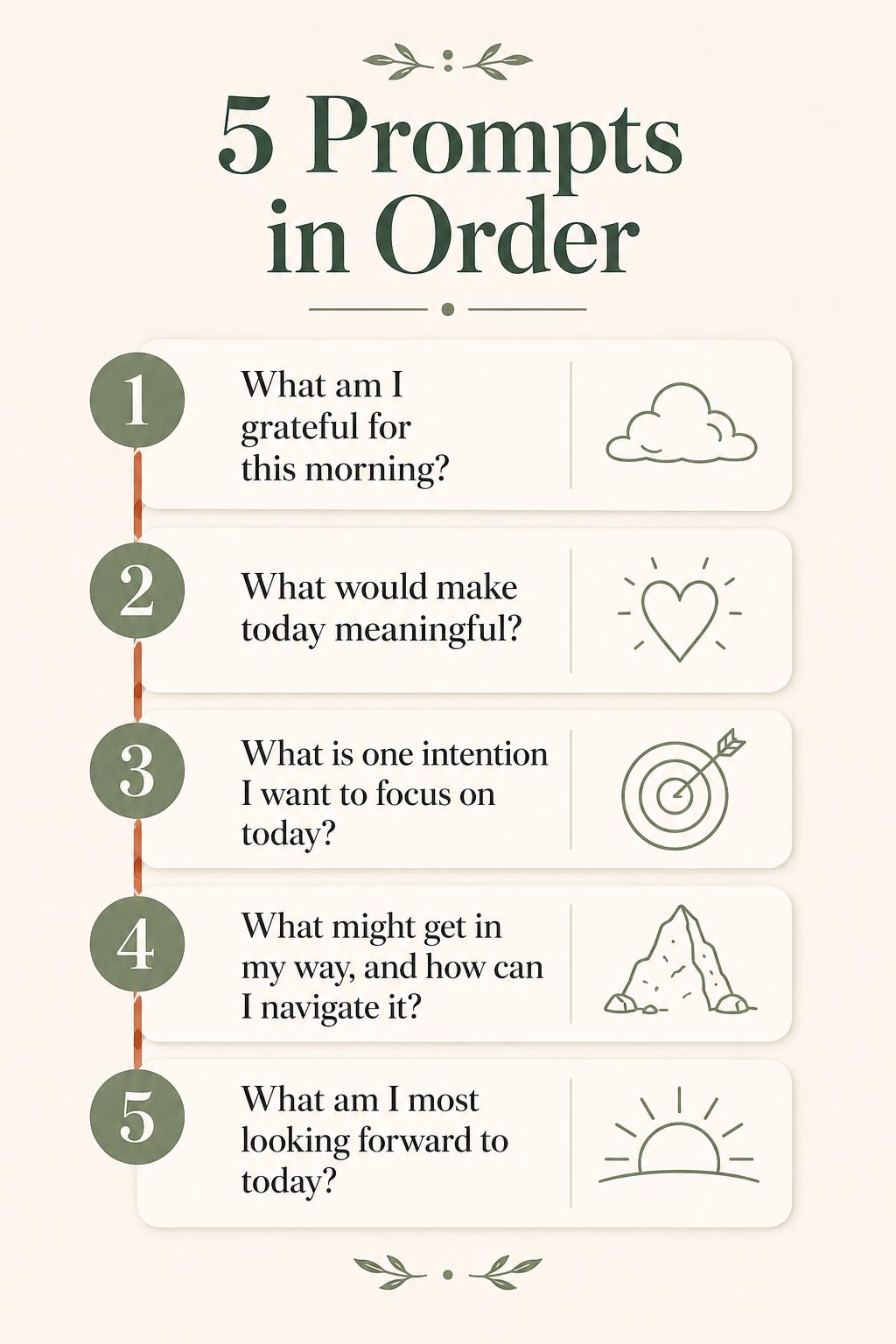 Infographic showing the 5 morning journal prompts in order for a daily morning routine for success