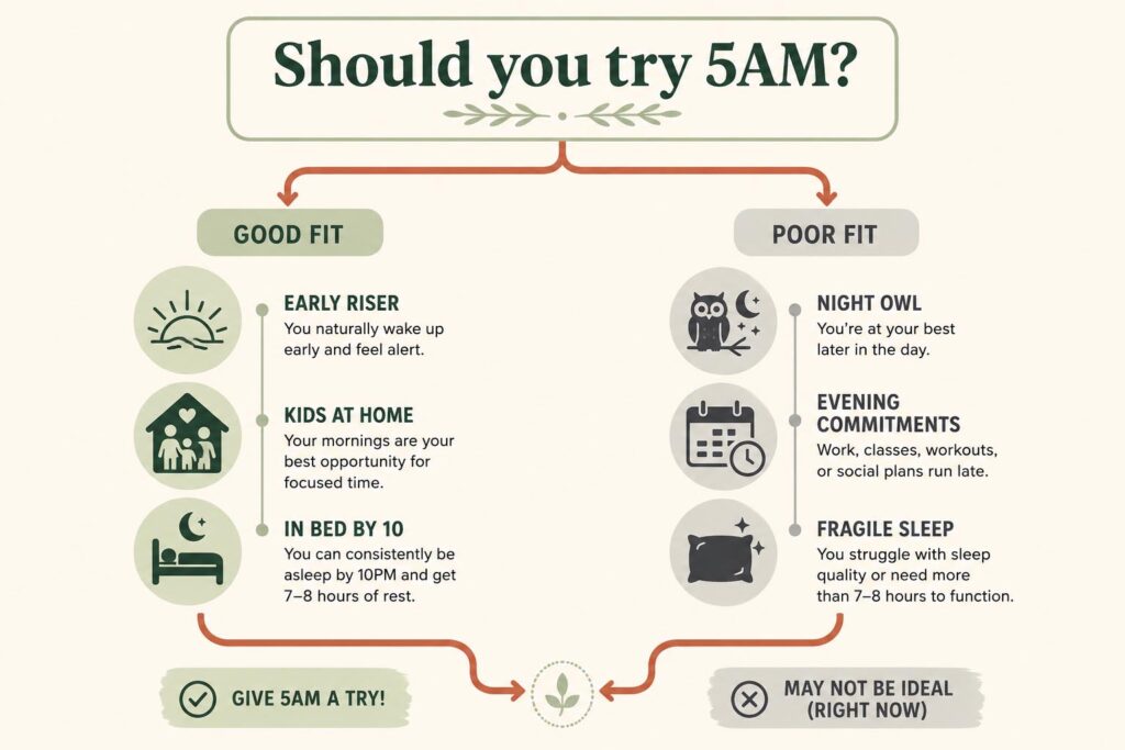 Decision-tree infographic showing who should and should not try a 5am morning routine