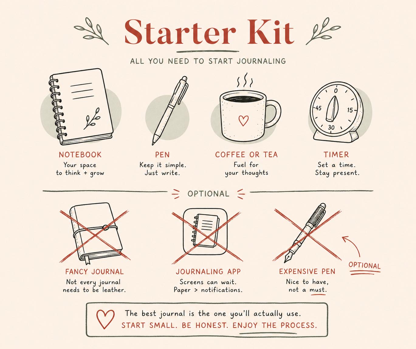 Infographic showing simple essentials needed to start a morning journaling routine for success