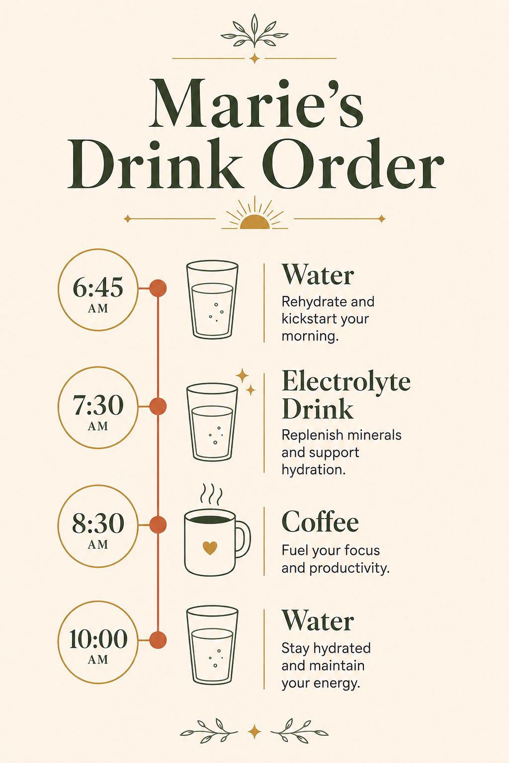 Infographic showing Marie Honeycutt's morning routine drink timeline from water to coffee