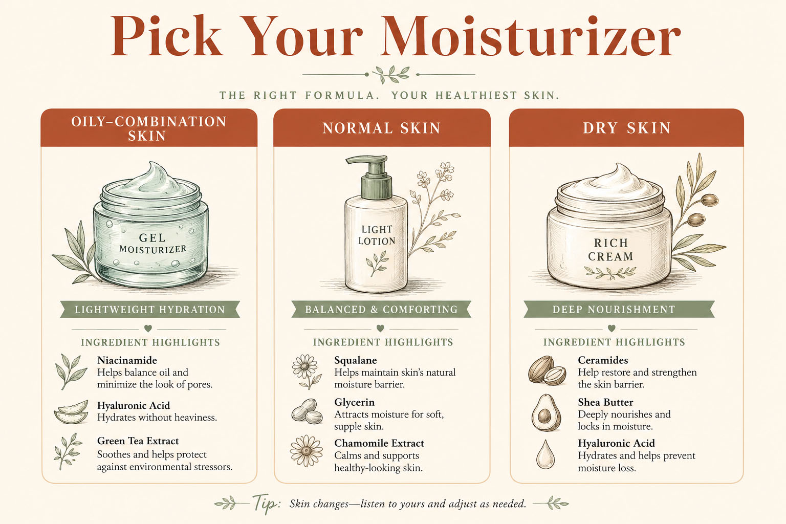 Infographic matching moisturizer formula to skin type for a complete morning skincare routine
