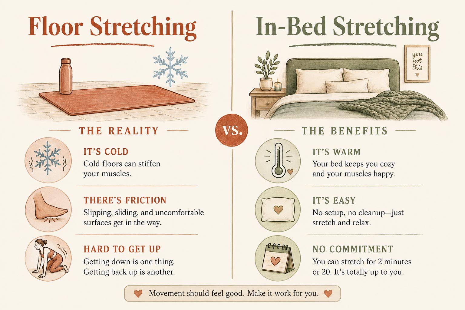 Infographic comparing in-bed versus floor morning stretches routine for consistency
