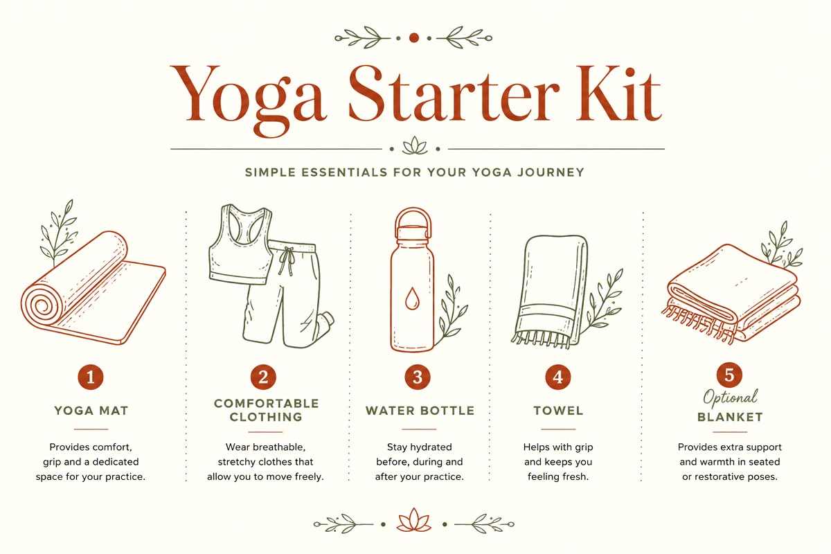 Infographic showing essentials needed to start a morning yoga routine for beginners