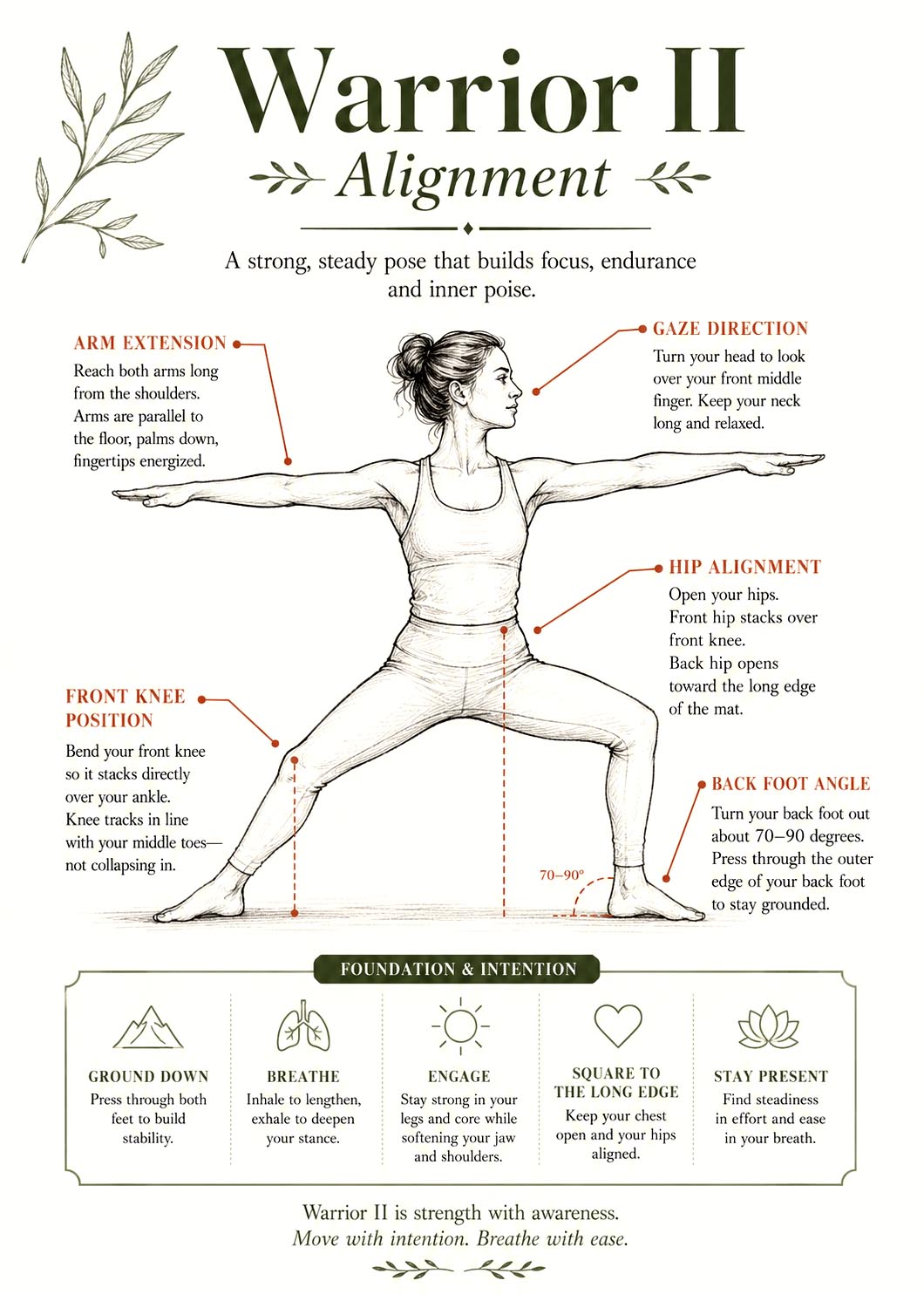 Infographic showing warrior II alignment cues for a beginner morning yoga routine